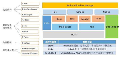Hadoop架構與大數據開發應用實踐培訓 從數據采集到架構理解