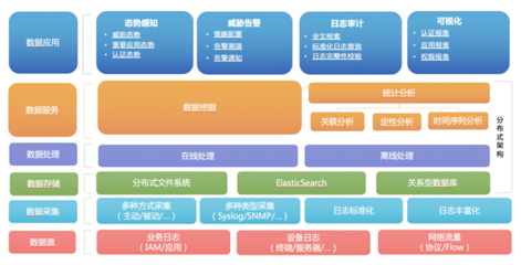 構建全方位數據安全防線 吉大正元密碼安全解決方案在分布式部署中的審計與采集實踐