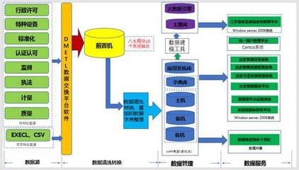 大數據驅動質監信息化革新 達夢數據庫為“智慧質監”筑基賦能