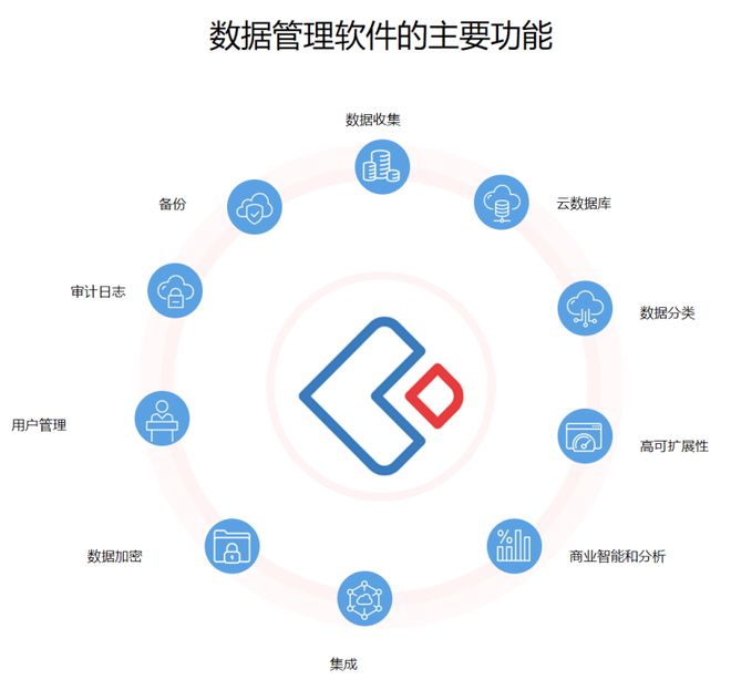 企業為何擁抱低代碼？探索數據庫搭建與數據采集的新趨勢
