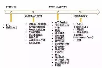 大數據全景透視 從構成、特點到技術、處理與應用