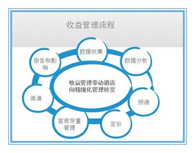 技術創新者為你講述俘獲酒店芳心的好故事——快樂旅行網數據采集的智慧之旅