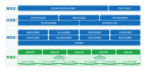 數電票時代下的高效對賬協同 數據采集的策略與實踐