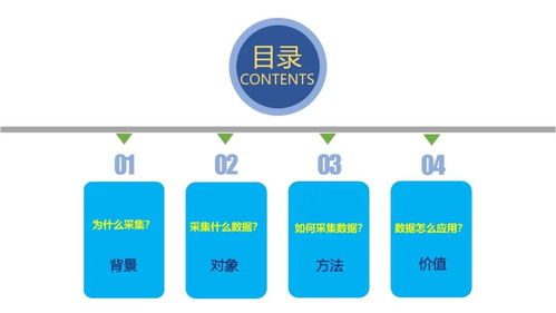 干貨PPT 工業(yè)數(shù)據(jù)采集與應(yīng)用的核心路徑