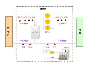 基于物聯(lián)網(wǎng)的城市熱網(wǎng)換熱站遠(yuǎn)程無(wú)線數(shù)據(jù)采集與監(jiān)控系統(tǒng)——數(shù)據(jù)采集方案探析